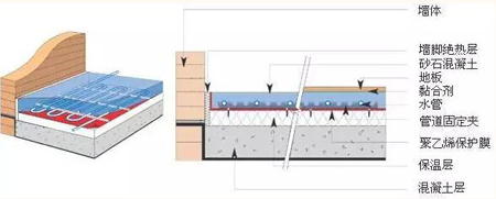 地暖每平米安装价格 地暖地板 电地暖